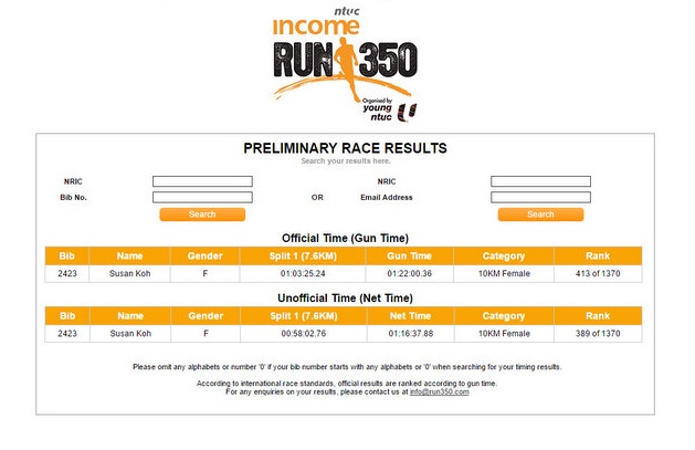 NTUC Income RUN 350 Result