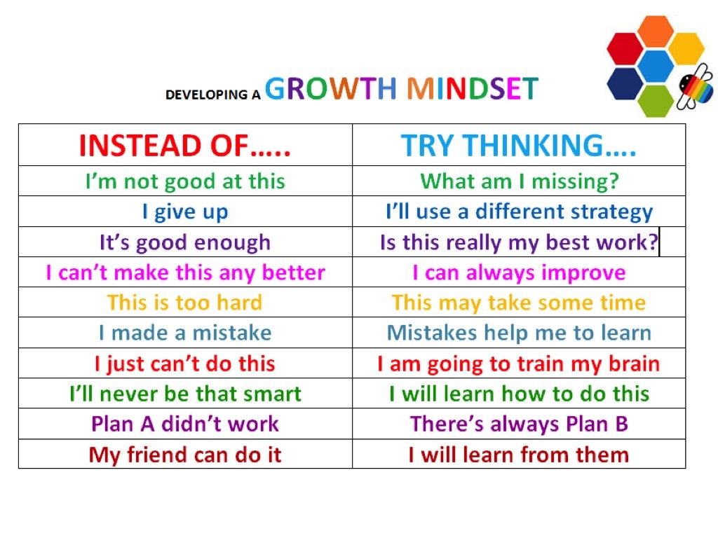 Growth Vs Fixed Mindset Activities