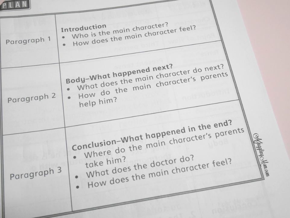 I not write a composition. Composition writing. Composition in English. Composition writing p4.