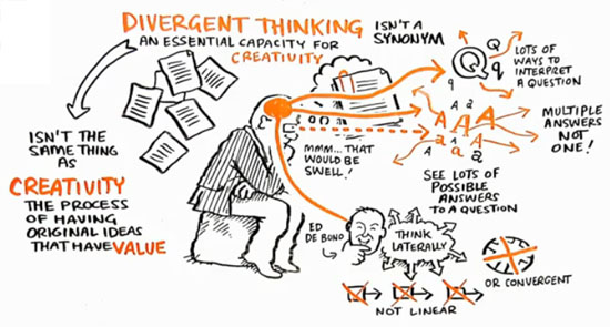 divergent_thinking