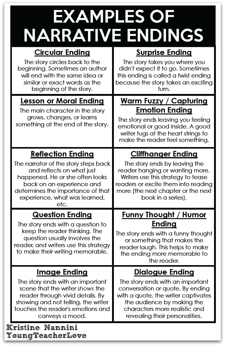 Voice And Narration Chart